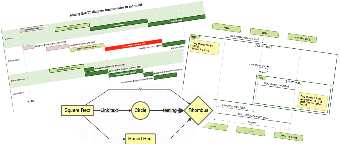 The mermaid shortcode supports diagrams in Hugo with Mermaid library. /theme-documentation-mermaid-shortcode/featured-image.png
